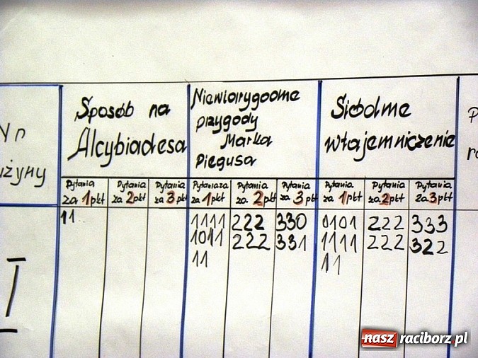 Zdjęcie w galerii na portalu naszraciborz.pl: Biblioteczne zmagania z Niziurskim  wiadomości z regionu