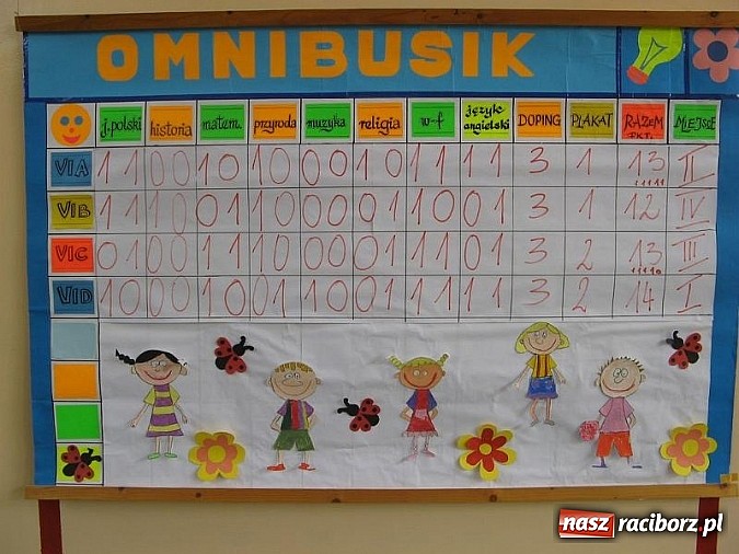 Zdjęcie w galerii na portalu naszraciborz.pl: Omnibusik w SP 15, czyli sprawdzamy naszą wiedzę wiadomości z regionu