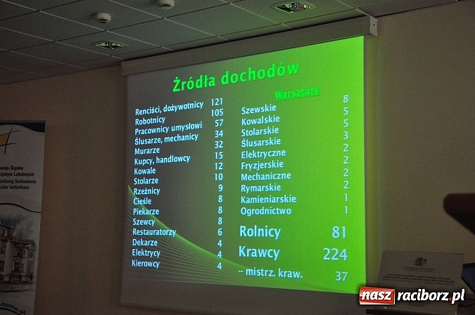 Zdjęcie w galerii na portalu naszraciborz.pl: Jak żyła podraciborska wieś w latach 1935-1939 wiadomości z regionu