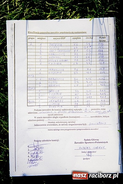 Zdjęcie w galerii na portalu naszraciborz.pl: OSP Brzezie zn&oacute;w najlepsze w miejskich zawodach sportowo-pożarniczych! wiadomości z regionu