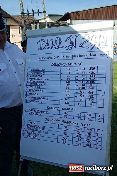 Zdjęcie w galerii na portalu naszraciborz.pl: OSP Krowiarki najlepsza w gminie Pietrowice Wielkie. Samborowice dopiero dziewiąte wiadomości z regionu