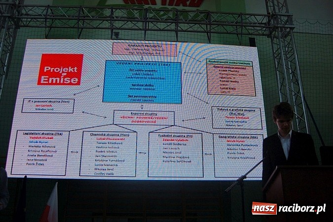 Zdjęcie w galerii na portalu naszraciborz.pl: Za nami I dzień Międzynarodowych Targów Energii Odnawialnej w Raciborzu wiadomości z regionu
