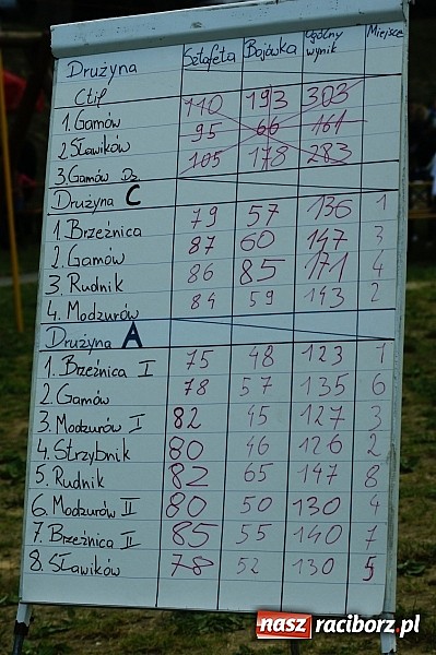 Zdjęcie w galerii na portalu naszraciborz.pl: Brzeźnica najlepsza na zawodach w Strzybniku wiadomości z regionu