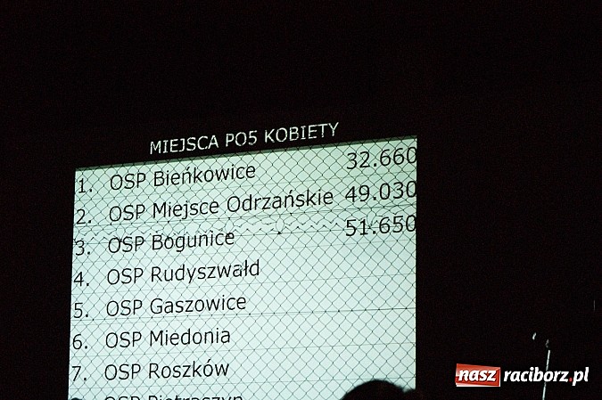 Zdjęcie w galerii na portalu naszraciborz.pl: Rekordowe nocne zawody w Bolesławiu. Tylko u nas foto i wideo z całych zawodów wiadomości z regionu