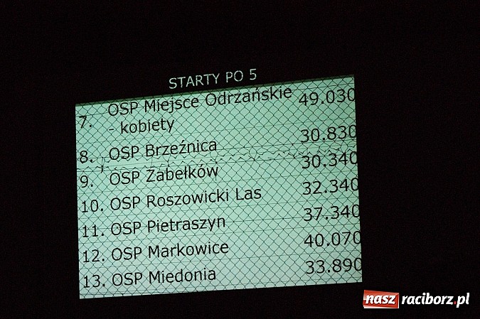 Zdjęcie w galerii na portalu naszraciborz.pl: Rekordowe nocne zawody w Bolesławiu. Tylko u nas foto i wideo z całych zawodów wiadomości z regionu