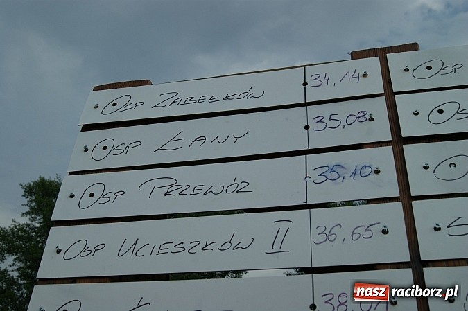 Zdjęcie w galerii na portalu naszraciborz.pl: Sikawki jak za starych dobrych lat - wideo wiadomości z regionu