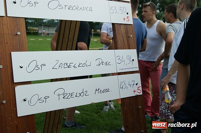 Zdjęcie w galerii na portalu naszraciborz.pl: Sikawki jak za starych dobrych lat - wideo wiadomości z regionu