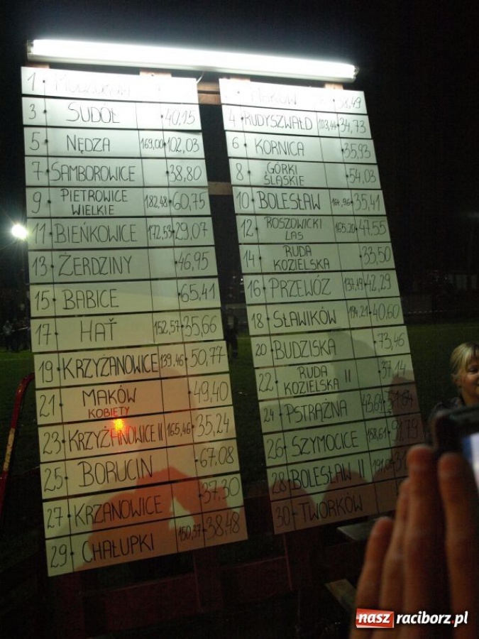 Zdjęcie w galerii na portalu naszraciborz.pl: Strażackie SHOW w Bolesławiu wiadomości z regionu