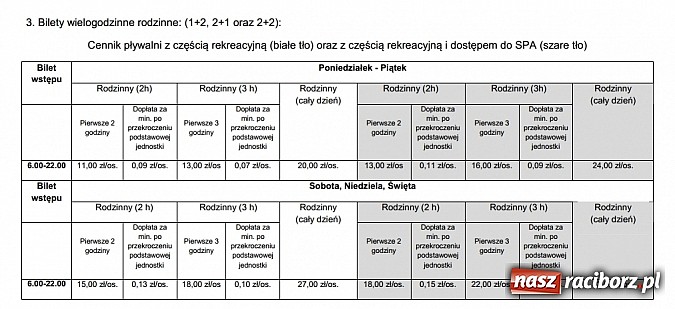 Zdjęcie w galerii na portalu naszraciborz.pl: Od 1 sierpnia nowy cennik w H2Ostróg wiadomości z regionu