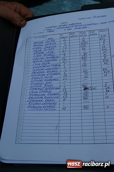 Zdjęcie w galerii na portalu naszraciborz.pl: I Memoriałowe Zawody Wędkarskie Odra 2014 wiadomości z regionu