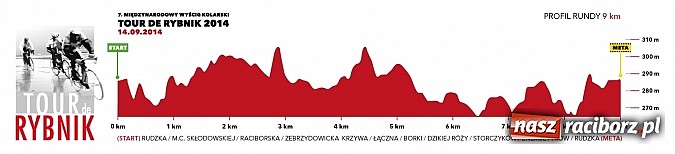 Zdjęcie w galerii na portalu naszraciborz.pl: Międzynarodowy Wyścig Kolarski - Tour de Rybnik wiadomości z regionu
