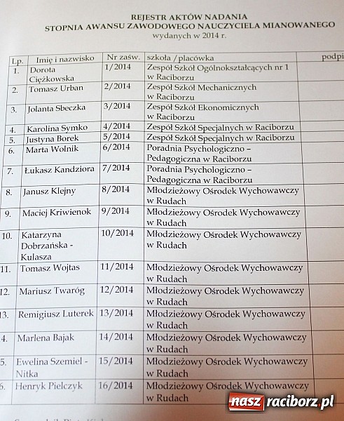 Zdjęcie w galerii na portalu naszraciborz.pl: Niech ten rok będzie dla nas dobry, czyli Inauguracja Roku Szkolnego w ZSBiRR wiadomości z regionu