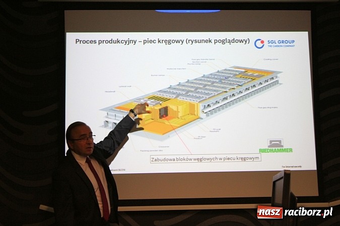 Zdjęcie w galerii na portalu naszraciborz.pl: Samochody w kropki, uciążliwy hałas, brudne okna i elewacja, czyli spotkanie z SGL Carbon wiadomości z regionu
