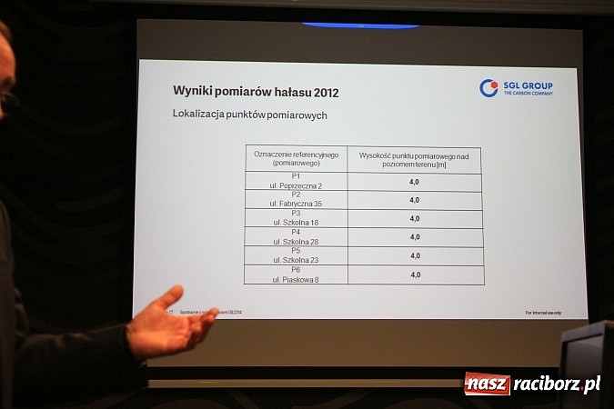 Zdjęcie w galerii na portalu naszraciborz.pl: Samochody w kropki, uciążliwy hałas, brudne okna i elewacja, czyli spotkanie z SGL Carbon wiadomości z regionu