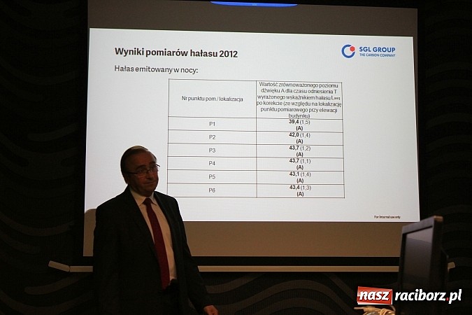 Zdjęcie w galerii na portalu naszraciborz.pl: Samochody w kropki, uciążliwy hałas, brudne okna i elewacja, czyli spotkanie z SGL Carbon wiadomości z regionu