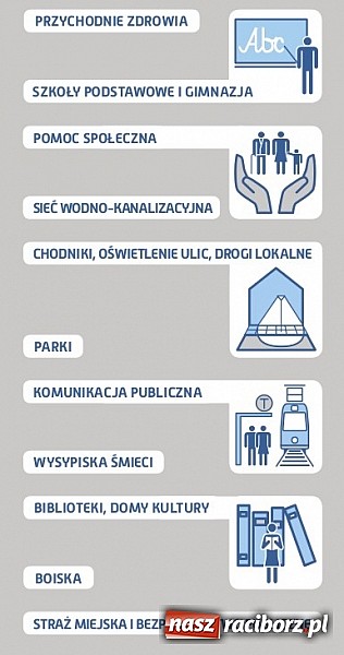 Zdjęcie w galerii na portalu naszraciborz.pl: Czy wyborcy będą mieli na kogo głosować? wiadomości z regionu