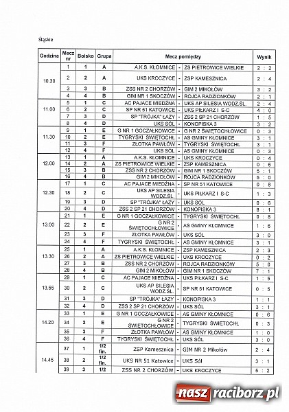 Zdjęcie w galerii na portalu naszraciborz.pl: Piłkarki z Pawłowa ponownie w finale krajowym Orlika  wiadomości z regionu