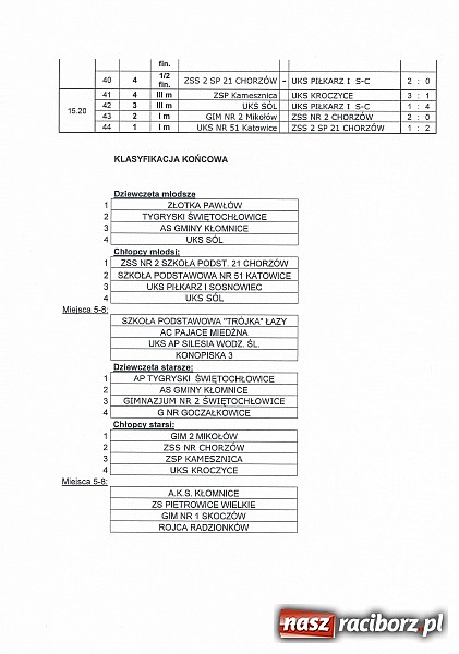 Zdjęcie w galerii na portalu naszraciborz.pl: Piłkarki z Pawłowa ponownie w finale krajowym Orlika  wiadomości z regionu