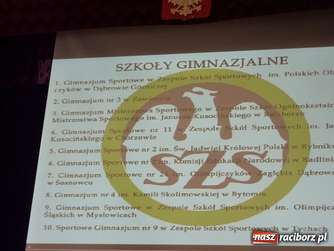 Zdjęcie w galerii na portalu naszraciborz.pl: Sport szkolny. ZSOMS i SP 15 najlepsi na Śląsku wiadomości z regionu