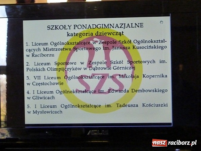 Zdjęcie w galerii na portalu naszraciborz.pl: Sport szkolny. ZSOMS i SP 15 najlepsi na Śląsku wiadomości z regionu