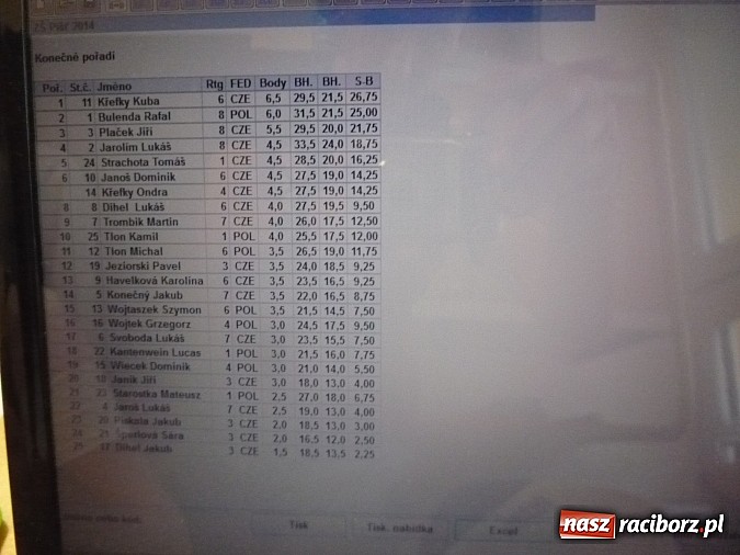 Zdjęcie w galerii na portalu naszraciborz.pl: Młodzi szachiści z Tworkowa na turnieju w Czechach wiadomości z regionu