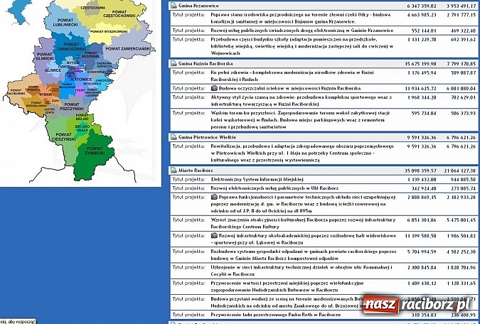 Zdjęcie w galerii na portalu naszraciborz.pl: Racibórz wysoko w rankingach wiadomości z regionu