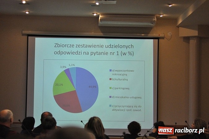 Zdjęcie w galerii na portalu naszraciborz.pl: Pierwsza debata o placu Długosza. Eksperci nie mają wątpliwości - wróćmy do historii wiadomości z regionu