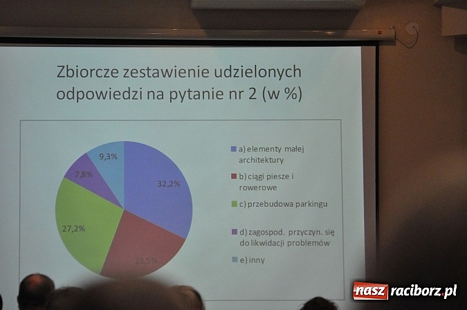 Zdjęcie w galerii na portalu naszraciborz.pl: Pierwsza debata o placu Długosza. Eksperci nie mają wątpliwości - wróćmy do historii wiadomości z regionu