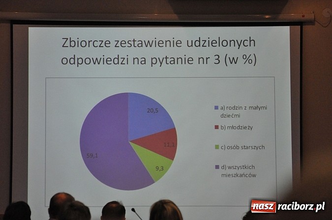 Zdjęcie w galerii na portalu naszraciborz.pl: Pierwsza debata o placu Długosza. Eksperci nie mają wątpliwości - wróćmy do historii wiadomości z regionu