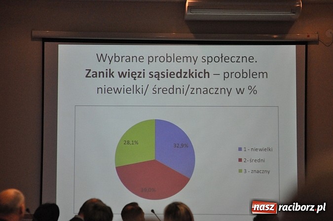 Zdjęcie w galerii na portalu naszraciborz.pl: Pierwsza debata o placu Długosza. Eksperci nie mają wątpliwości - wróćmy do historii wiadomości z regionu