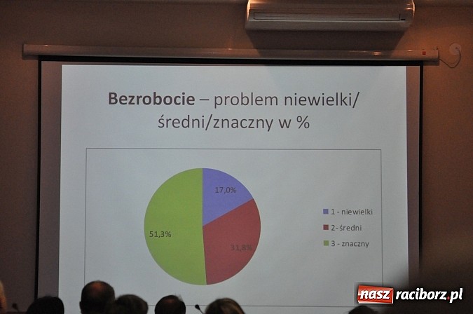 Zdjęcie w galerii na portalu naszraciborz.pl: Pierwsza debata o placu Długosza. Eksperci nie mają wątpliwości - wróćmy do historii wiadomości z regionu
