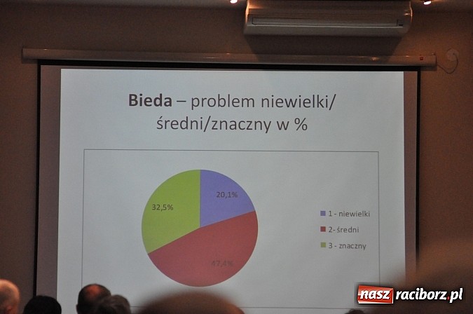 Zdjęcie w galerii na portalu naszraciborz.pl: Pierwsza debata o placu Długosza. Eksperci nie mają wątpliwości - wróćmy do historii wiadomości z regionu