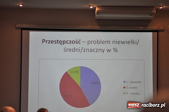 Zdjęcie w galerii na portalu naszraciborz.pl: Pierwsza debata o placu Długosza. Eksperci nie mają wątpliwości - wróćmy do historii wiadomości z regionu