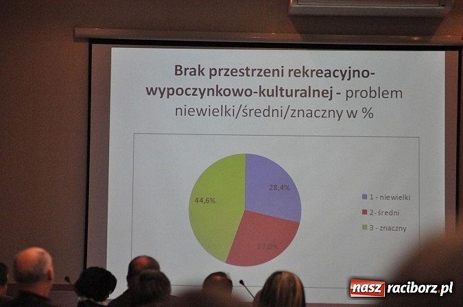 Zdjęcie w galerii na portalu naszraciborz.pl: Pierwsza debata o placu Długosza. Eksperci nie mają wątpliwości - wróćmy do historii wiadomości z regionu