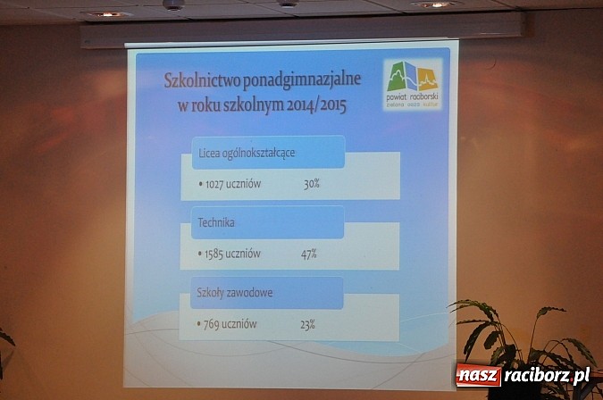 Zdjęcie w galerii na portalu naszraciborz.pl: Centra kształcenia zawodowego i ustawicznego receptą na słabsze nabory z powodu niżu. Budowlanka, Ekonomik i ZSZ razem wiadomości z regionu