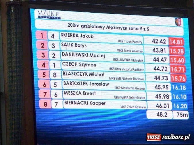 Zdjęcie w galerii na portalu naszraciborz.pl: Pływanie: sześć medali Oli Tomali wiadomości z regionu