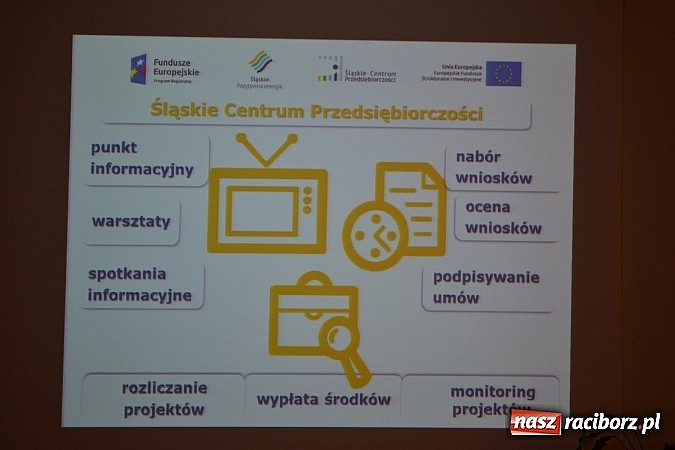 Zdjęcie w galerii na portalu naszraciborz.pl: Możliwości uzyskania dofinansowania z RPO WŚL na lata 2014-2020 – spotkanie informacyjne na zamku wiadomości z regionu