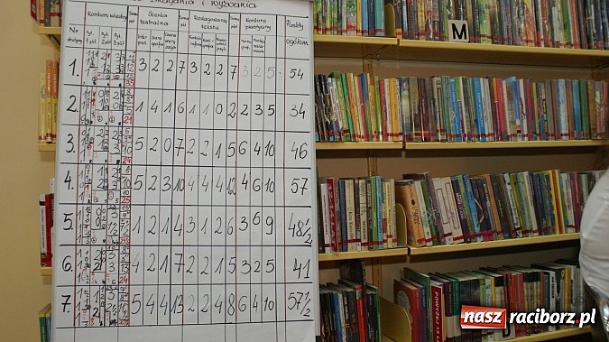 Zdjęcie w galerii na portalu naszraciborz.pl: Tw&oacute;rcze zmagania i wyzwania w książnicy wiadomości z regionu