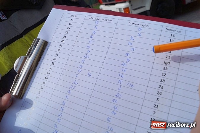 Zdjęcie w galerii na portalu naszraciborz.pl: Ewakuacja szkoły, pożar w kotłowni, uwięziony człowiek. Strażacy OSP ćwiczyli w Nędzy wiadomości z regionu