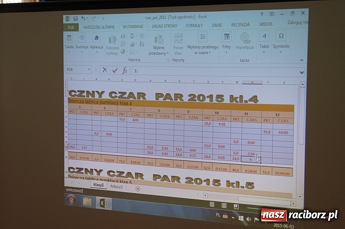 Zdjęcie w galerii na portalu naszraciborz.pl: X edycja konkursu Matematyczny Czar Par w SP4 wiadomości z regionu