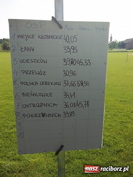 Zdjęcie w galerii na portalu naszraciborz.pl: Strażacy z Bieńkowic na podium w Łanach wiadomości z regionu