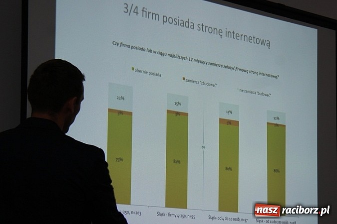 Zdjęcie w galerii na portalu naszraciborz.pl: Google organizuje Internetowe Rewolucje w naszym województwie wiadomości z regionu