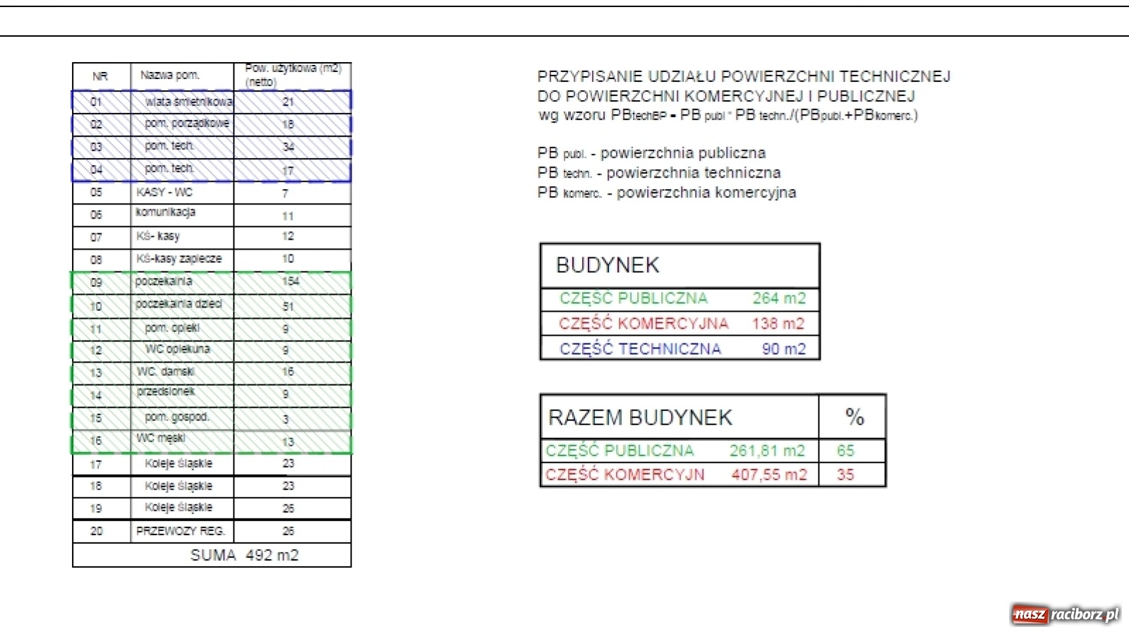 Zdjęcie w galerii na portalu naszraciborz.pl: Przebudowa dworca coraz bliżej, ale będzie mniejszy wiadomości z regionu