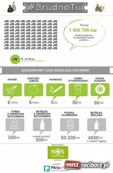 Zdjęcie w galerii na portalu naszraciborz.pl: Rusza wakacyjna akcja społeczna #BrudnoTu  wiadomości z regionu