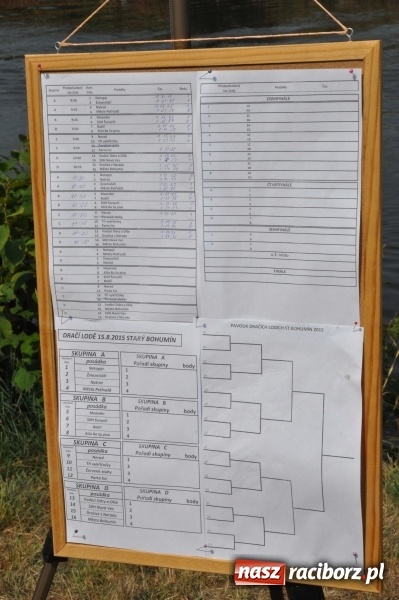 Zdjęcie w galerii na portalu naszraciborz.pl: Zobacz jak Czesi ożywiają Odrę. W Chałupkach-Boguminie zorganizowano czwarte już wyścigi smoczych łodzi wiadomości z regionu