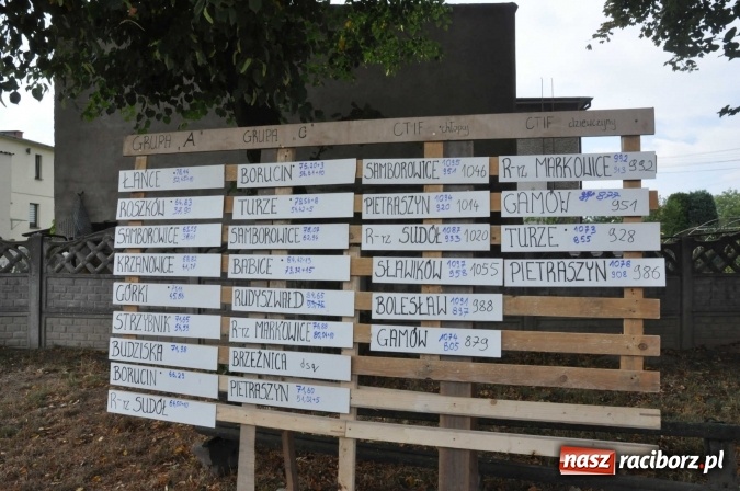 Zdjęcie w galerii na portalu naszraciborz.pl: Roszków, Pietraszyn, Sławików i Markowice triumfatorami powiatowych zawodów sportowo-pożarniczych wiadomości z regionu