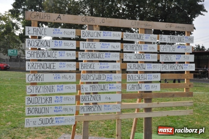 Zdjęcie w galerii na portalu naszraciborz.pl: Roszków, Pietraszyn, Sławików i Markowice triumfatorami powiatowych zawodów sportowo-pożarniczych wiadomości z regionu