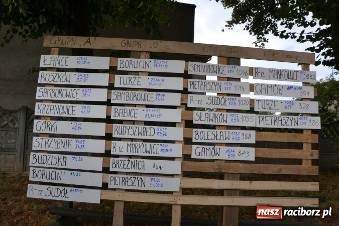 Zdjęcie w galerii na portalu naszraciborz.pl: Zawody strażackie w Tworkowie - znajdź się na zdjęciu wiadomości z regionu