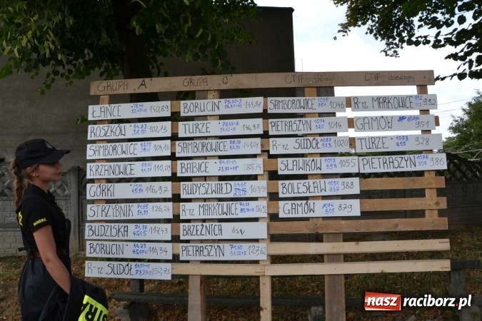 Zdjęcie w galerii na portalu naszraciborz.pl: Zawody strażackie w Tworkowie - znajdź się na zdjęciu wiadomości z regionu