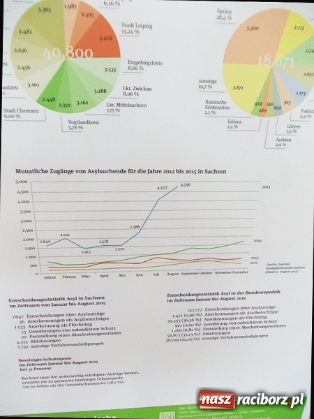 Zdjęcie w galerii na portalu naszraciborz.pl: Anna Ronin na 25-leciu Zjednoczenia Niemiec w Dreźnie. Rozmawiano także o uchodźcach wiadomości z regionu